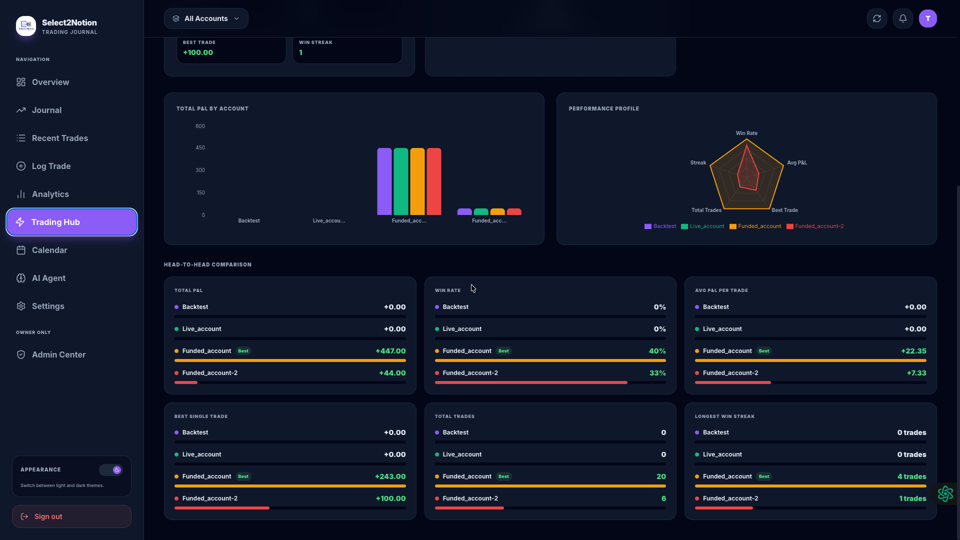 Trading Hub - Analytics Dashboard